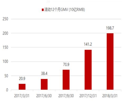 拼多多的上市时间与地址,拼多多的上市估值