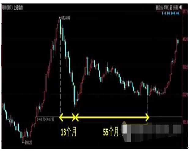 斐波那契数列公式讲解,斐波那契数列神奇规律