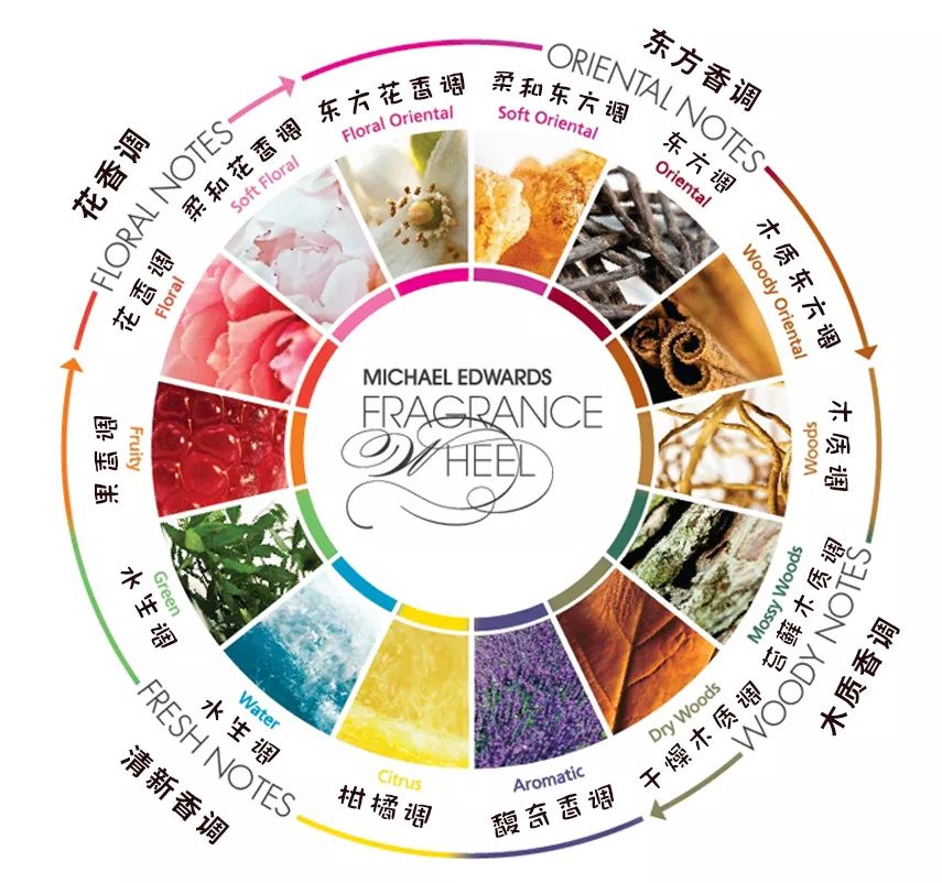 适合新手小白入手的香水,四款一闻就惊艳的香水推荐