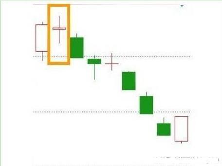 如何发现牛股k线形态,牛股k线形态选股法