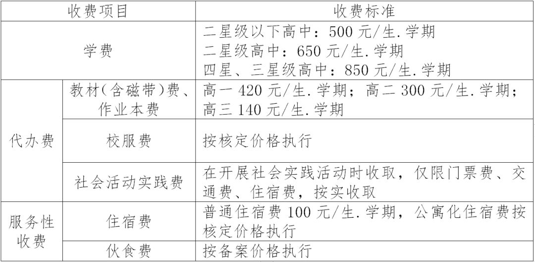 丹阳综合高中学费,丹阳实验学校收费标准