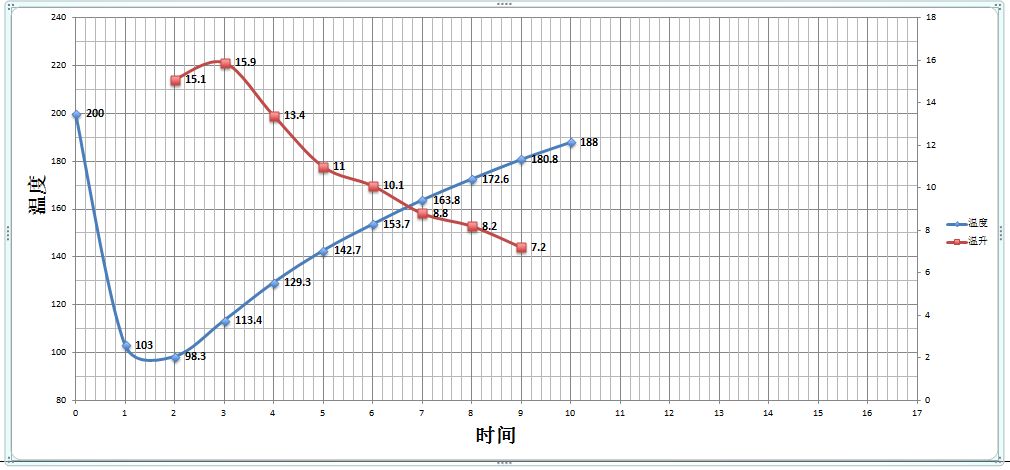 巴拿马花蝴蝶水洗,巴拿马花蝴蝶咖啡怎么样