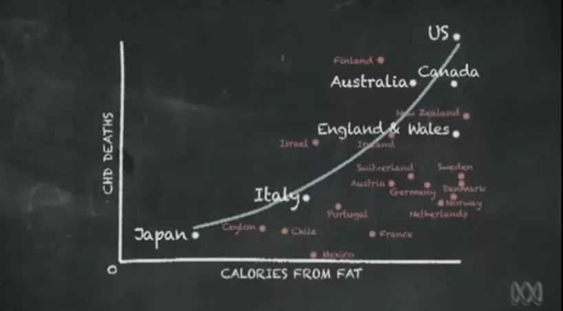 不要妖魔化胆固醇,胆固醇是本世纪最大谎言