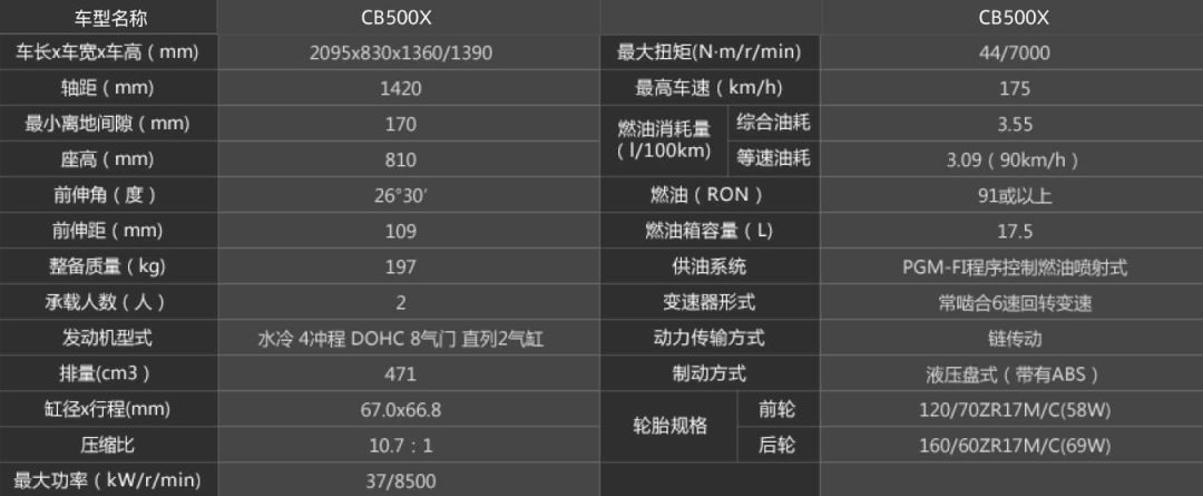 hondadreamwing新款,本田hondadreamwing全系价格下调