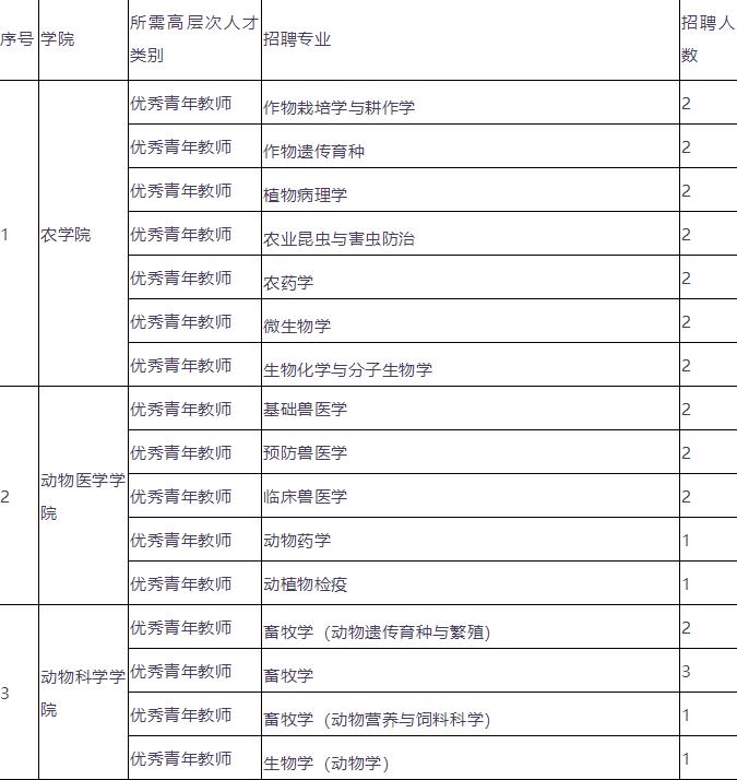 最高年薪30万一大波招聘来了,招聘近500个岗位最高月薪20000