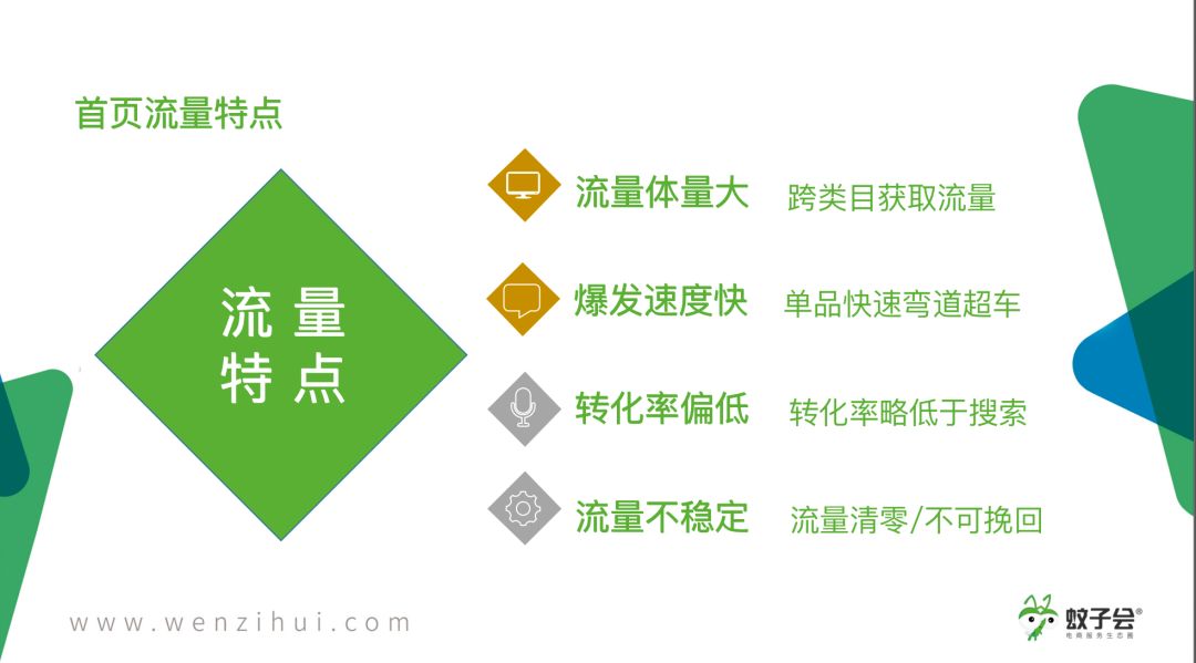 超级推荐如何引爆手淘首页流量,手淘电商12个技巧