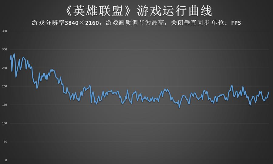 内存频率对游戏帧率的影响测评,不同内存频率对游戏有多大提升