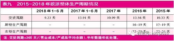 欧派家居年销售,欧派家居全屋定制销售怎么做