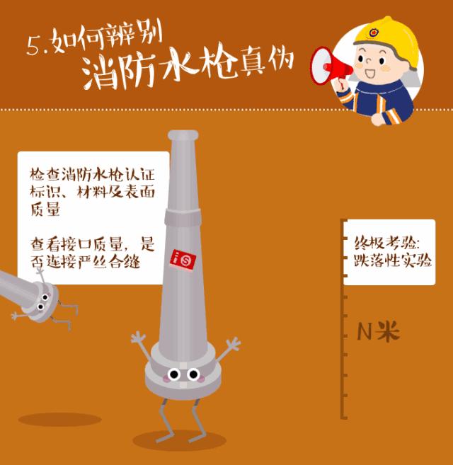 【预告——“315”打假】这些“真假”灭火器你会辨别吗？蜀黍来教你！