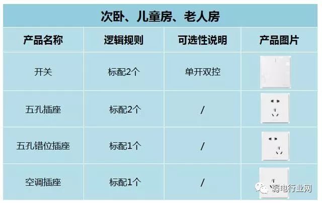 1.8米床床头开关插座高度标准,暗线开关插座安装高度标准尺寸图