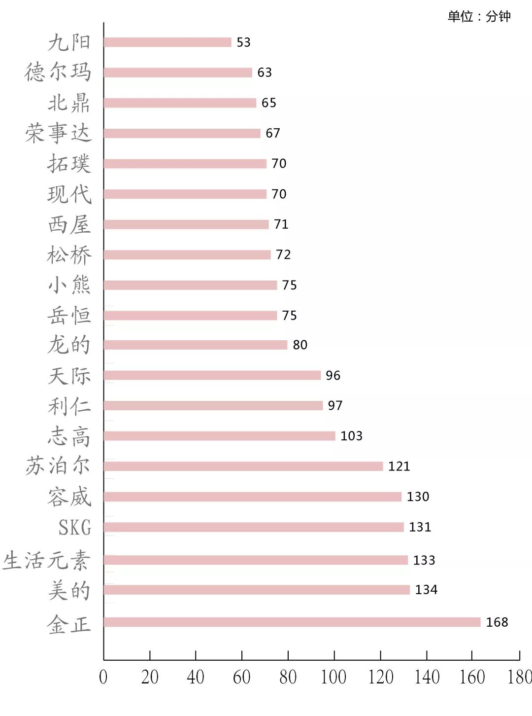 养生壶推荐哪款好一点,哪个养生壶最好用最实在最划算