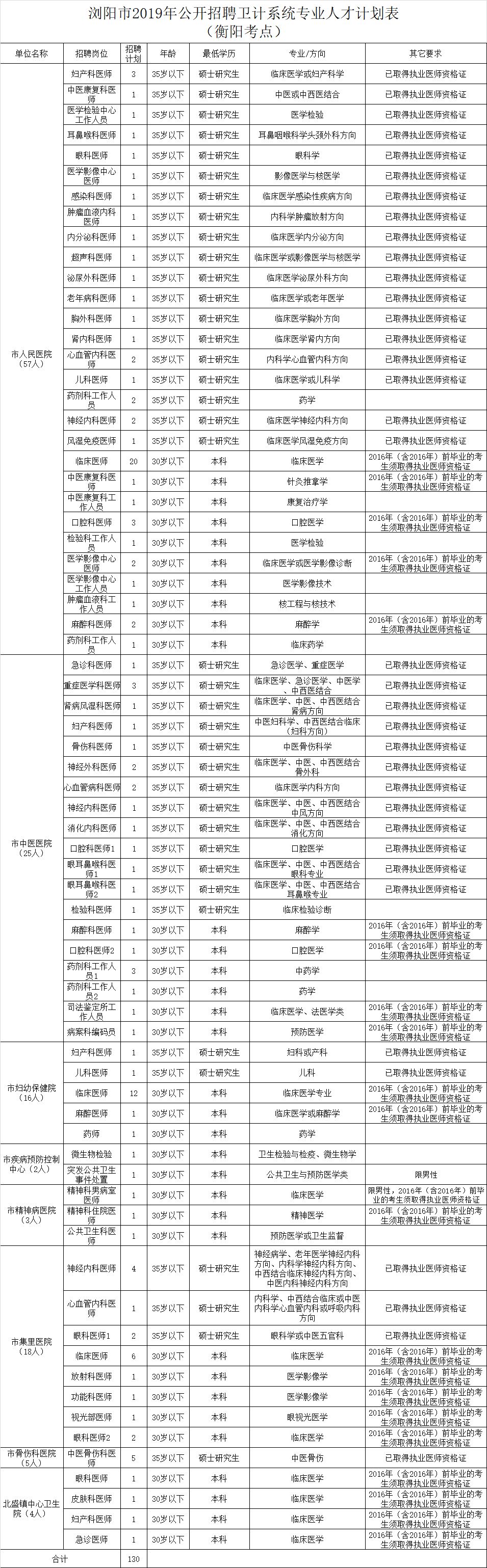 浏阳有没有招人,浏阳市招人的信息