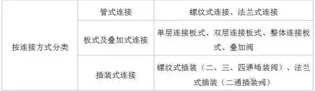 液压阀选型压差和流量,东海液压阀免费帮您选型和报价