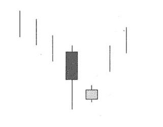 乌云盖顶12种绝佳买入形态k线图,底部特征12种绝佳买入形态k线图