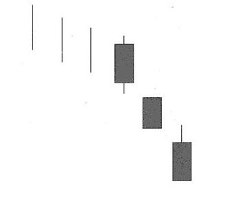 乌云盖顶12种绝佳买入形态k线图,底部特征12种绝佳买入形态k线图