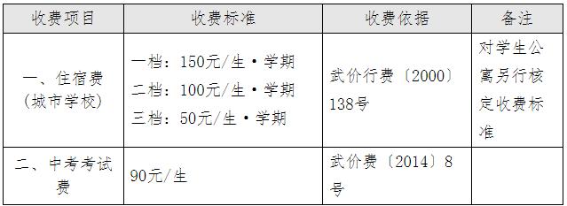 武汉2023年秋季学校收费标准,武汉各学校收费标准
