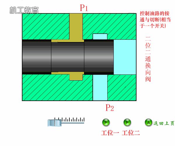 液压原理图主阀及详细讲解,液压阀快速阀和慢速阀原理