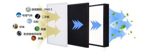 卧室新风系统选什么品牌,封面家居