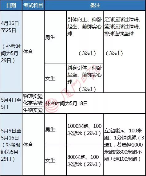 2020厦门中招详细计划册,厦门市2022年中考安排