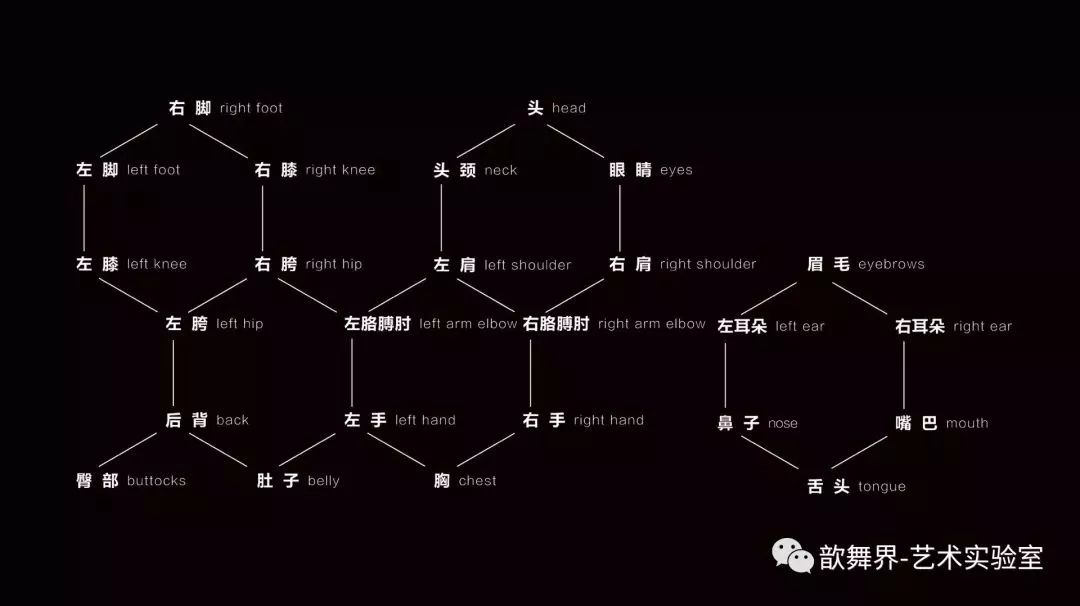 歆舞界十周年｜身体建筑师训练法——教师资格认证班招生