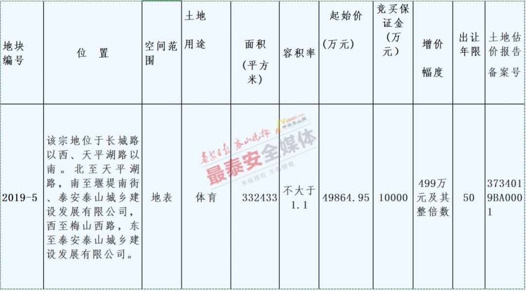 *安泰**今年首宗体育用地挂牌出让！官方回应：为新体育中心“一场三馆”位置，未来这里长这样！
