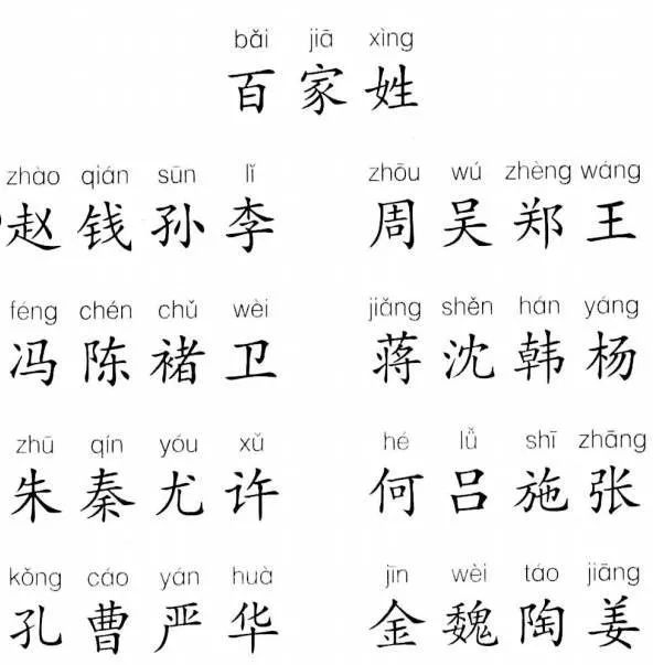 黑、难、老、第五……这些姓见过没？