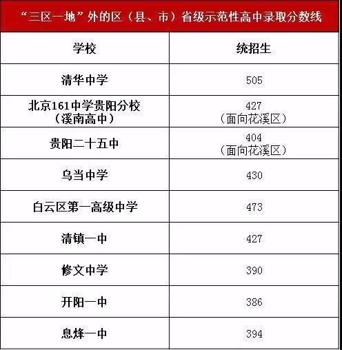 贵阳中考推荐什么资料,2021年贵阳市中考各校录取分数线