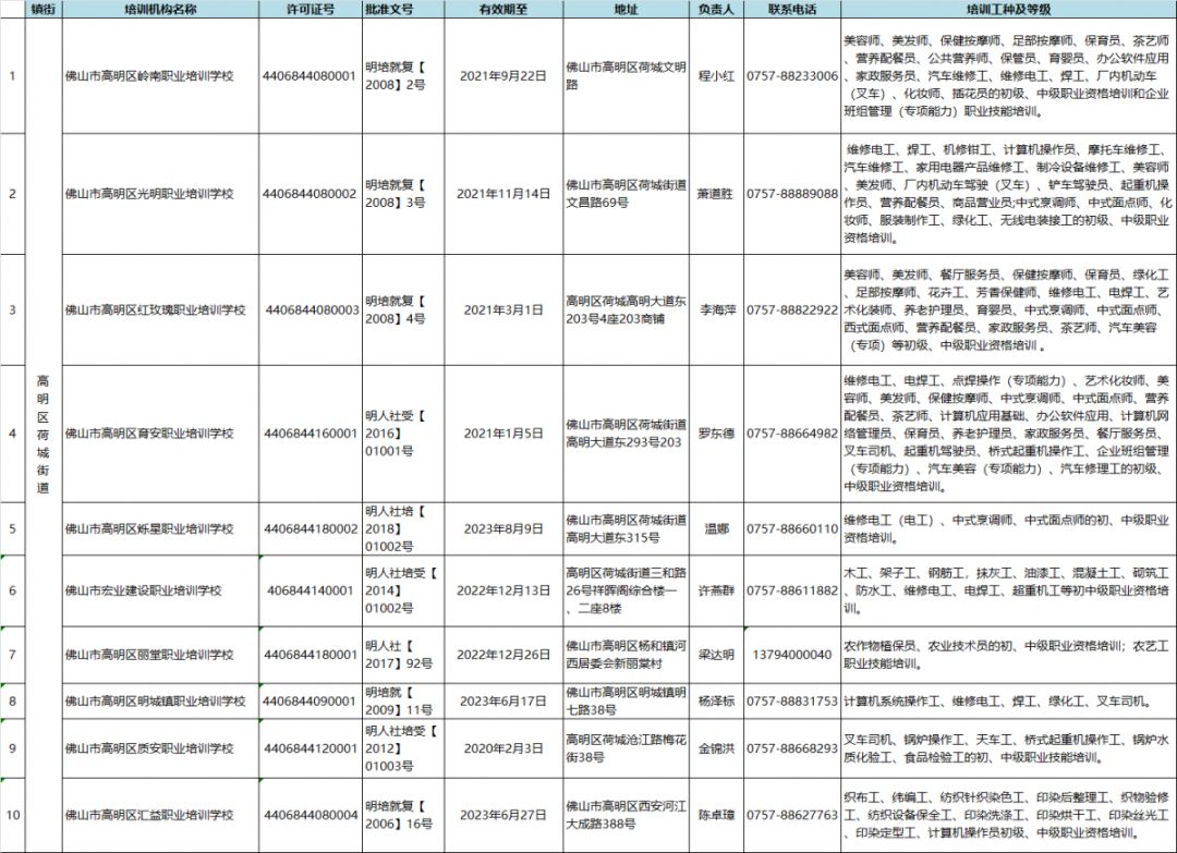 佛山的月嫂多少钱一个月,佛山月嫂一个月多少钱