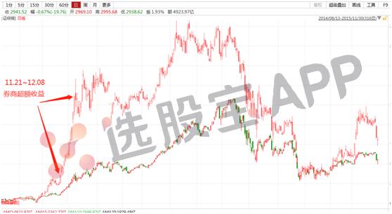 2014年牛市哪个板块涨得最多,2014年a股牛市原因