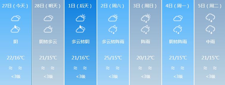 广东强对流天气回南天,广东天气预报最新雾天