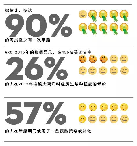 长航第一次出发,准备出海但是晕船怎么办