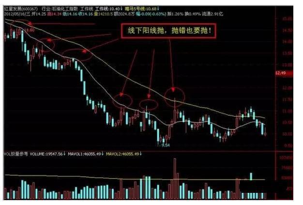 殷氏定律真正的技术,殷氏定律炒股技巧