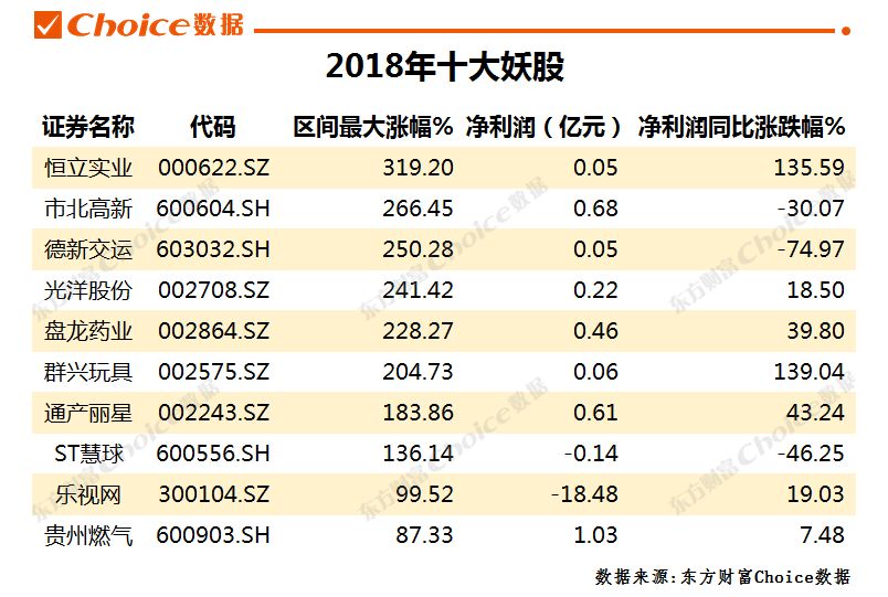 妖股合集,妖股大合集视频