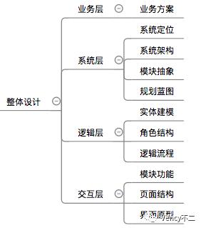 做产品必做的5种思维,做产品的核心技巧