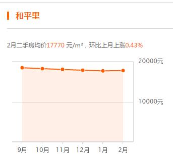 轻轨沿线对于房价的影响,轻轨对周边的住房有影响吗