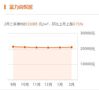 轻轨沿线对于房价的影响,轻轨对周边的住房有影响吗