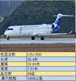 88座变170座！衢州重庆航班换大机型，还有特价机票……