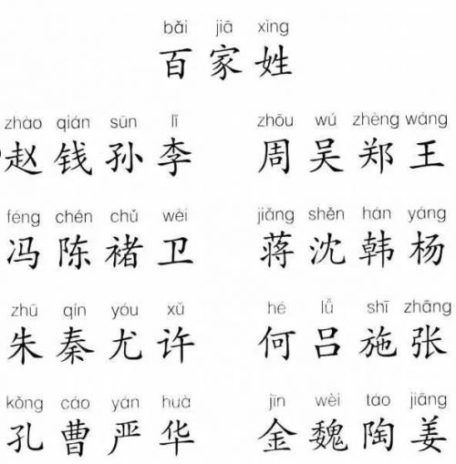 认识姓“第五”的人吗?丌、麻、养、隗、钭……这些姓氏你会念几个?