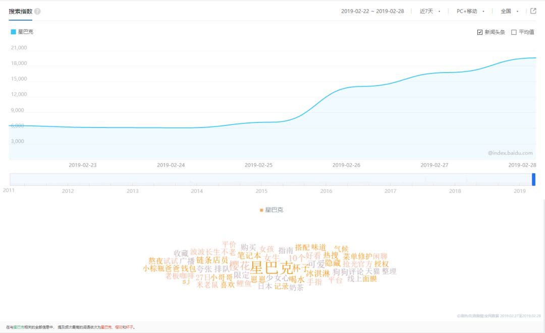 星巴克猫爪杯爆红背后,星巴克猫爪杯遭疯抢视频