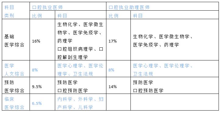 执业医师考试时间安排,贵州执业医师资格考试时间安排