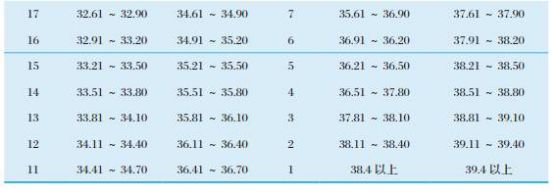 江汉大学高水平运动员拟录名单,江汉大学高水平运动队