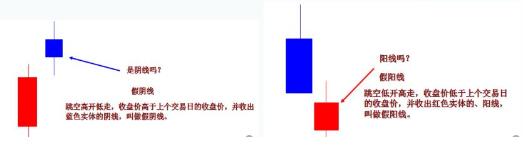 k线图14种形态买卖点图谱,k线经典卖出形态图解