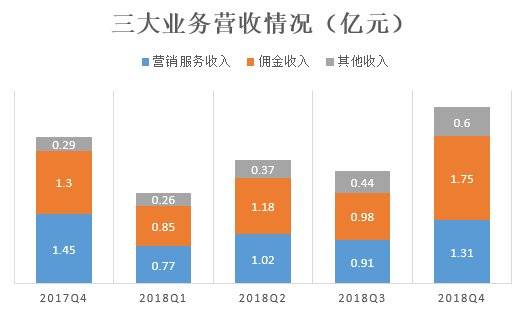 左手直播右手社区，蘑菇街到底想成为ZARA还是小红书？