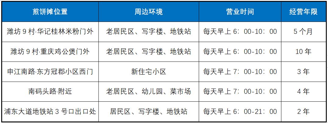 摆摊做杂粮煎饼赚钱吗,开杂粮煎饼店能赚钱吗