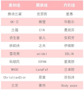 抢券倒计时2天,限时抢购会倒计时1天