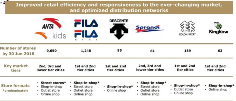 看这个中国品牌如何升级打怪