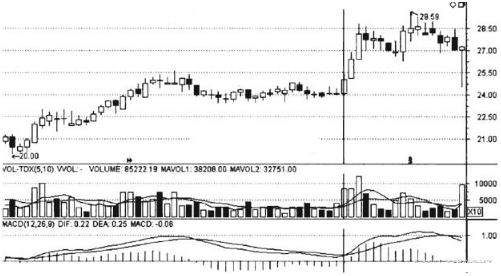 股市骗人手法,股市骗人
