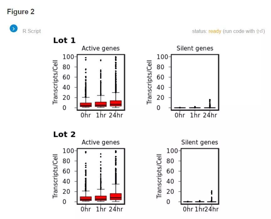 Paper过时了?eLife发布交互式论文,线上就能复现结果