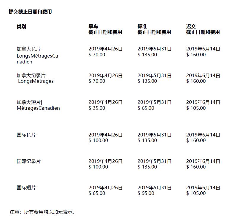 多伦多电影节奥斯卡 (多伦多奥斯卡电影节)