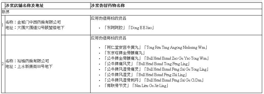 香港药品会买到假货吗,香港假货药